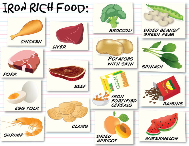 iron rich foods chemical elements