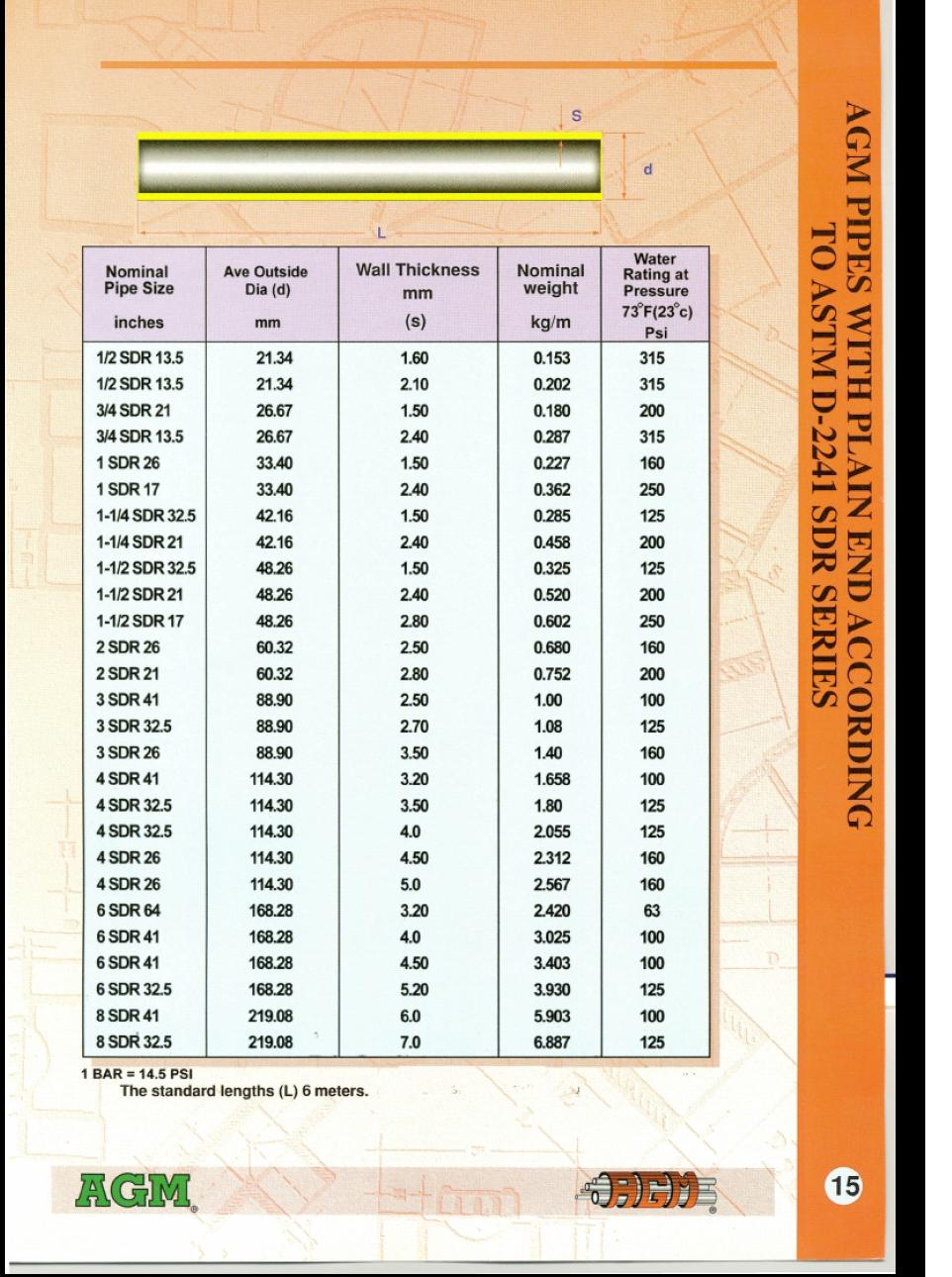 UPVC,CPVC,pipes & fittings ASTM standard catalogue