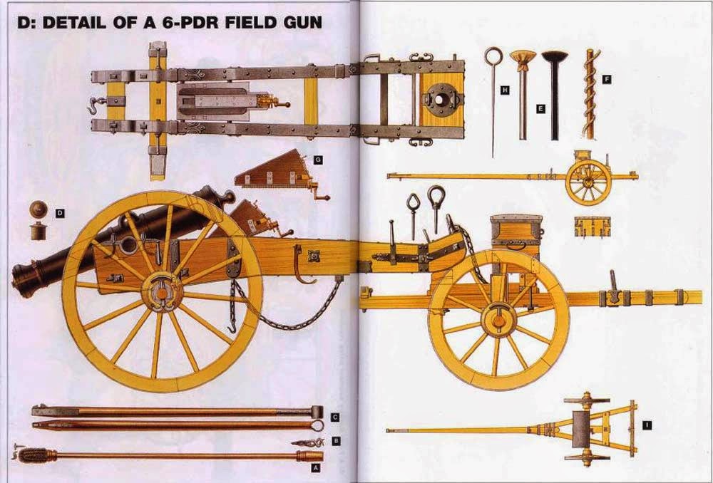6 Фунтовая пушка 1805 чертежи