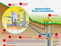 Water Well Diagram Water Well Diagram