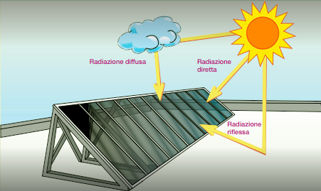 Fotovoltaico 2012, conviene veramente?