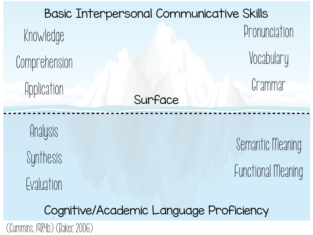 Tailor Made for Talking Bilingualism Food for Thought for Speech and