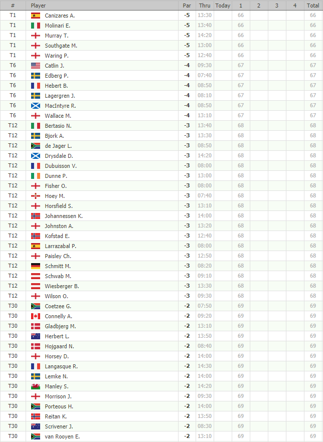 GOLF NEWS EUROPEAN TOUR Made in Denmark