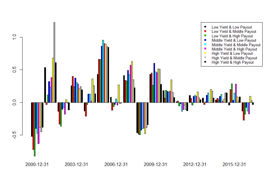 Henry's Quantopia "High Yield & Low Payout" Strategy