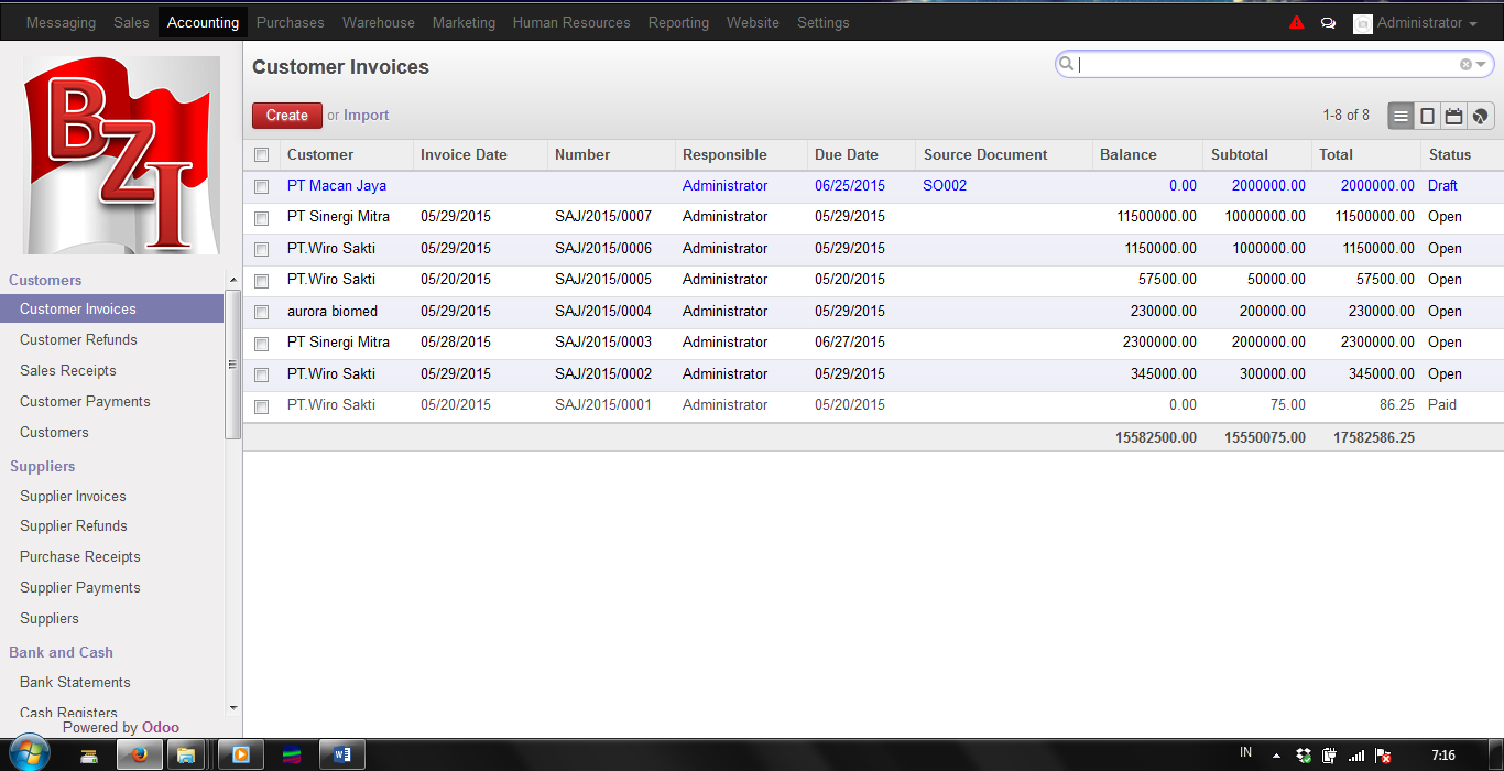 Account report перевод. Account report перевод. Profit and loss statement пример. показатели рекламной кампании в фейсбук. Account report перевод.