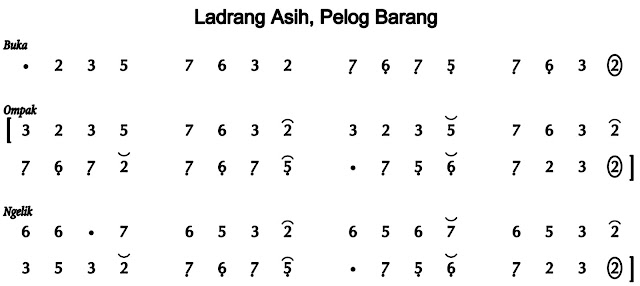 Notasi Ladrang Asih Pelog Barang