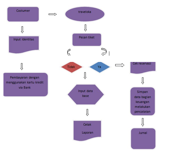 Contoh Makalah Dan Skripsi Makalah Tentang Traveloka Com