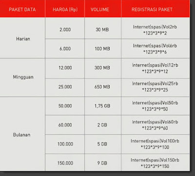 daftar paket internet smartfren 2016