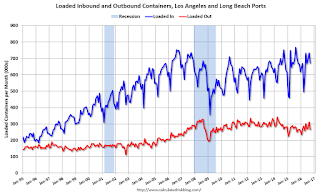 LA Area Port Traffic