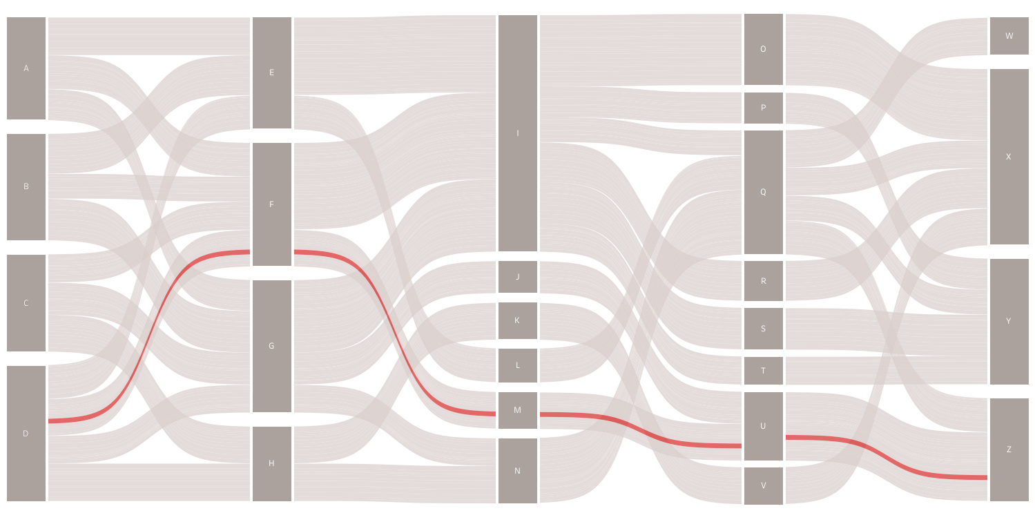 More Sankey Templates: Multi-Level, Traceable, Gradient, and More For Words Their Way Blank Sort Template