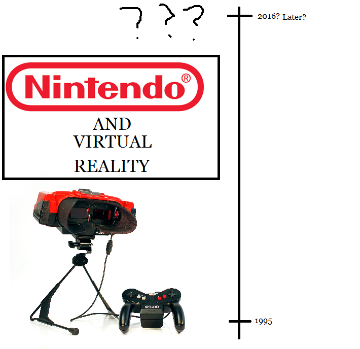 KoopaTV Should Nintendo Go Into Virtual Reality?