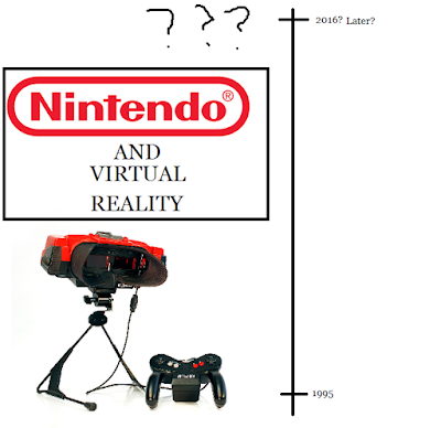 Nintendo and Virtual Reality Nintendo Virtual Reality Boy timeline 1995 2016