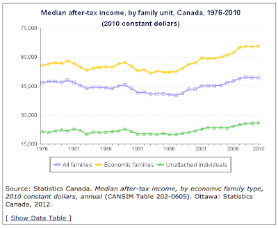 The Canada - United States House Price Gap Something's Gonna Give