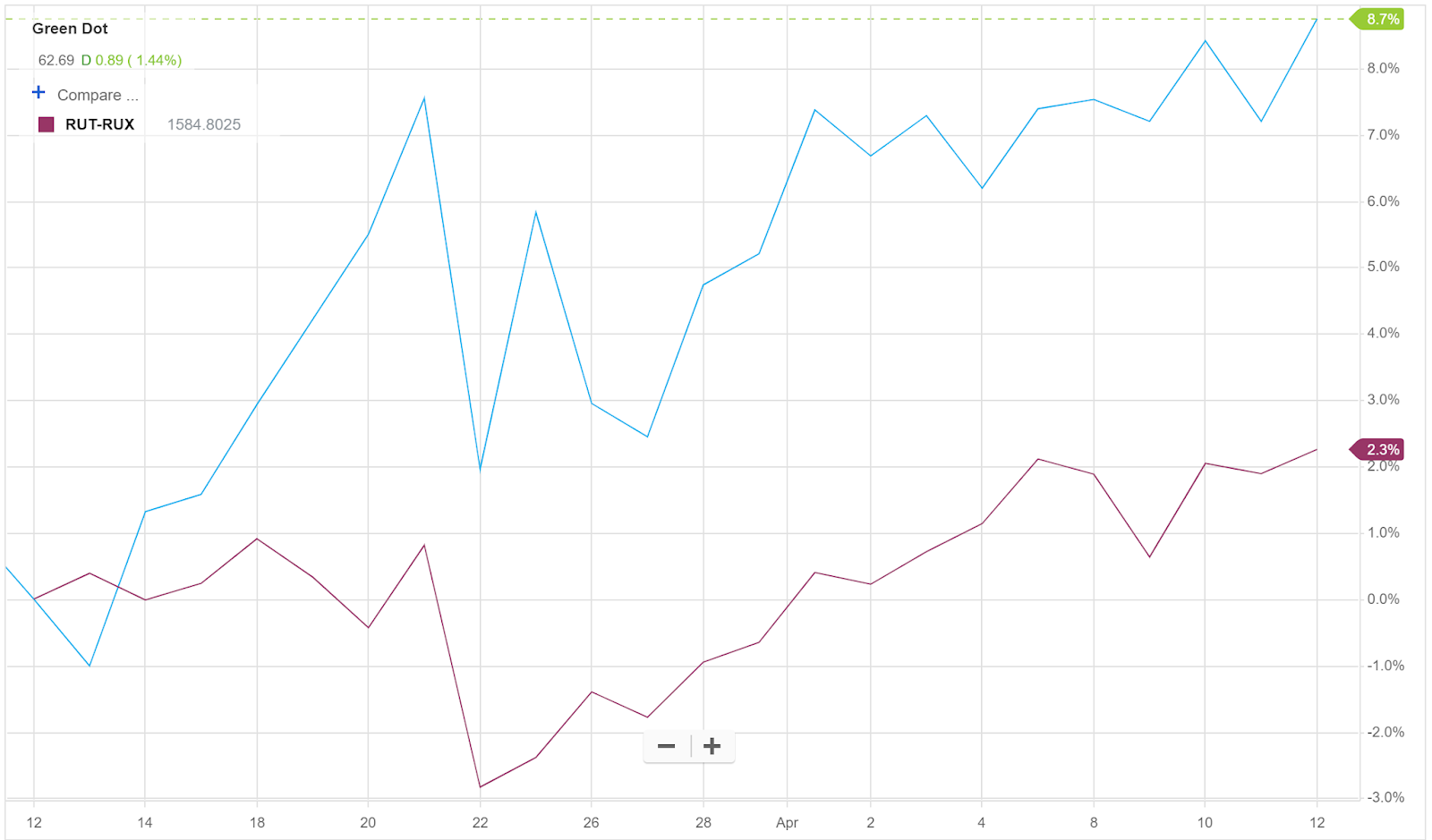 Marquette AIM Program Blog A Current AIM Small Cap Equity Holding
