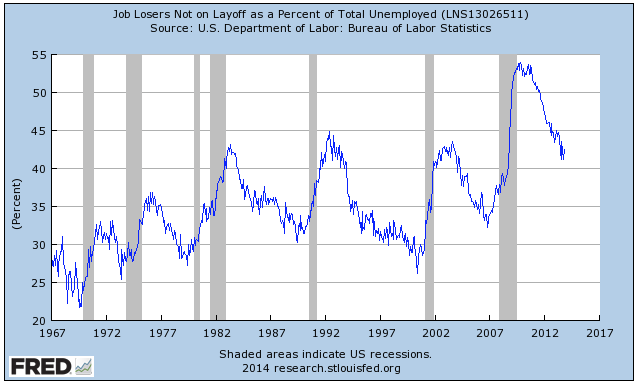 America's Struggling Jobless