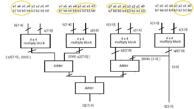 VHDL Implementation and Coding of 8-bit Vedic Multiplier ...