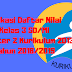 Aplikasi Daftar Nilai Kelas 3 SD/MI Semester 2 Kurikulum 2013 Tahun 2018/2019 - Ruang Lingkup Guru