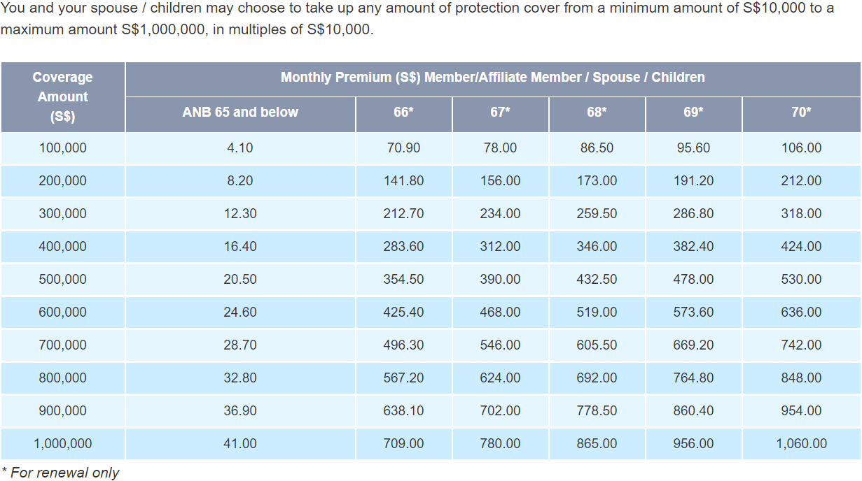 Aviva Term insurance - So cheap! | SimplyJesMe