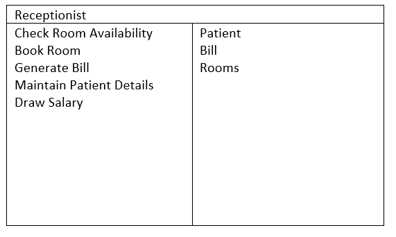 Saddhana's Blog: Class Diagram and CRC for Hospital Management System