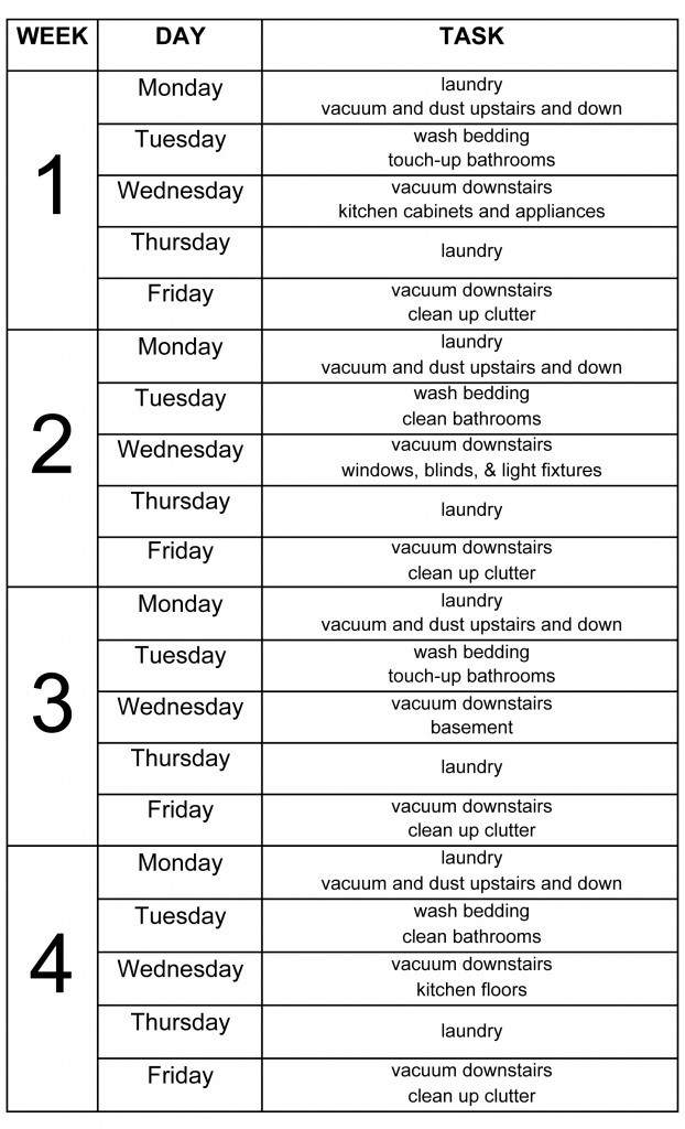 Central Vacuum Cleaner Cleaning House Schedule House Information Center