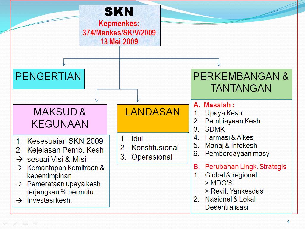 Sistem Kesehatan Nasional Pdf - Homecare24