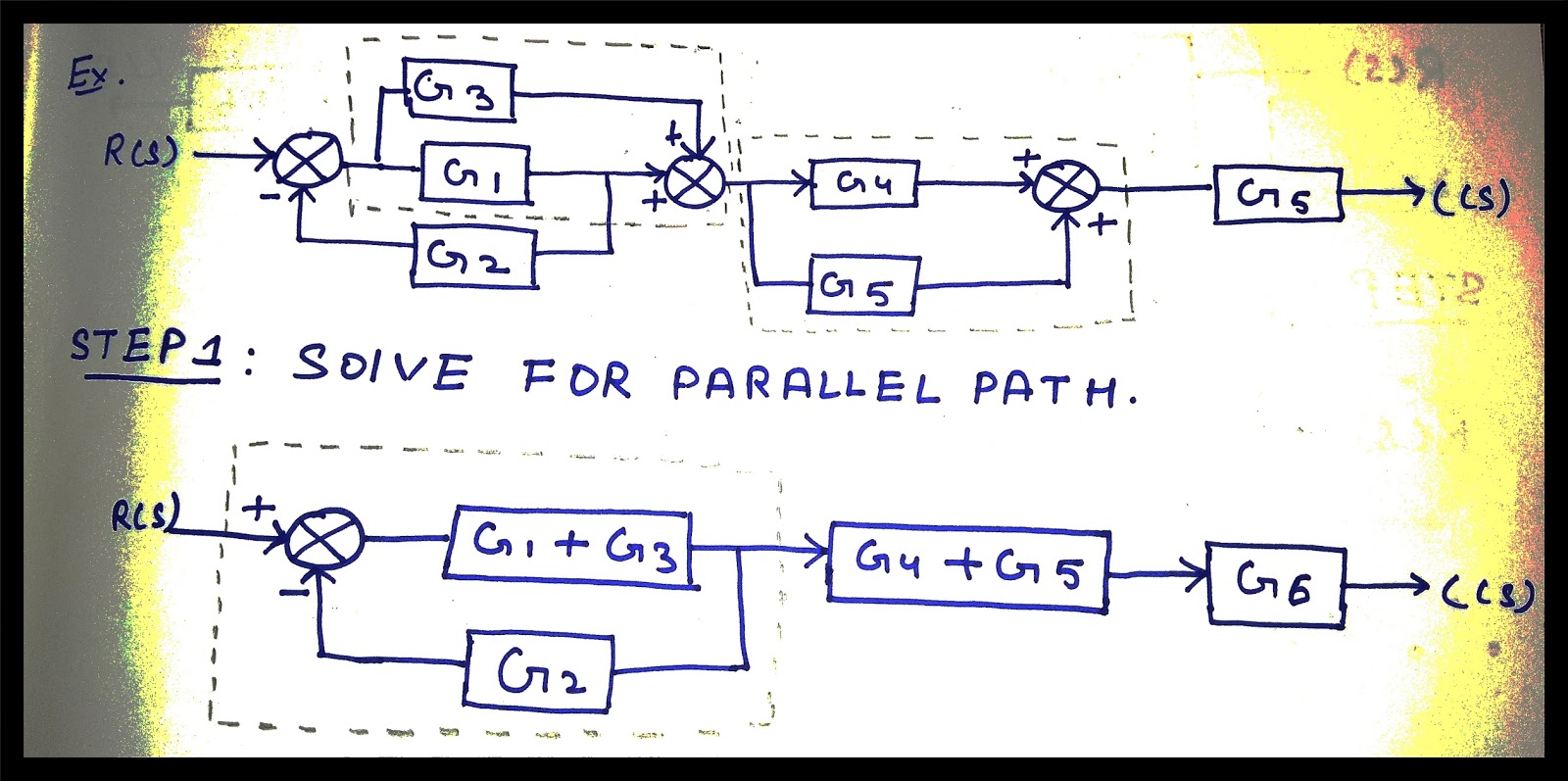 CONTROL SYSTEM ENGINEERING Illustration of the Block Diagram Reduction