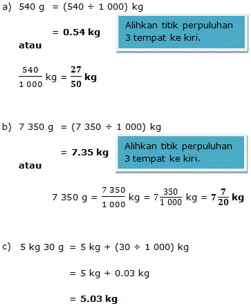 Contoh Magnitud Formula Dan Unit - Sepcont