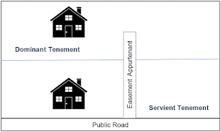 Easements can be a hassle