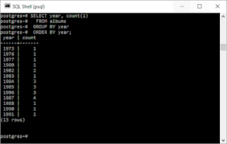 Mysql count group by