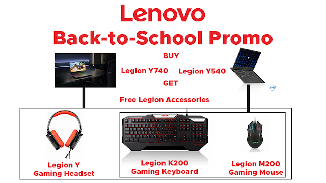Lenovo Legion Back-To-School Promo 2019. Buyers of the Legion Y740 can get a Legion Y Gaming Headset, Legion M200 Gaming Mouse, and Legion K200 Gaming Keyboard, while those who avail the Legion Y540 will be given the Legion M200 Gaming Mouse and Legion K200 Gaming Keyboard.
