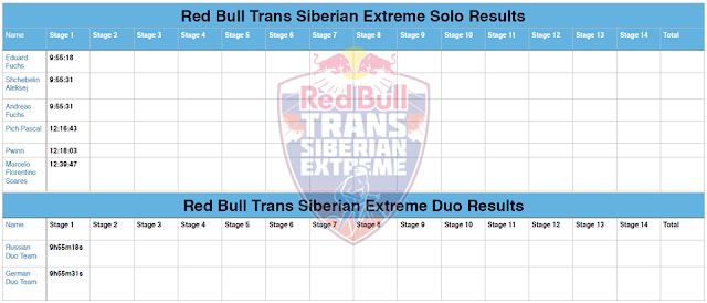 Red Bull Trans Siberian Extrerme - этап 1 Москва - Нижний Новгород