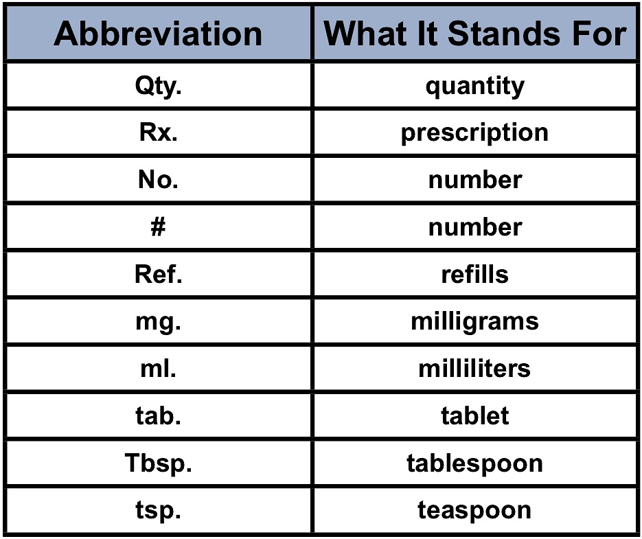 Boxed Warning Black Box Medications Box Information Center