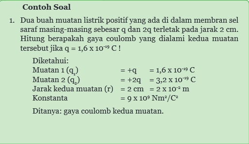 Contoh Energi Alternatif Baru Fontoh