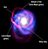 Banco Terminológico Enana de Can Mayor (Canis Mayor)