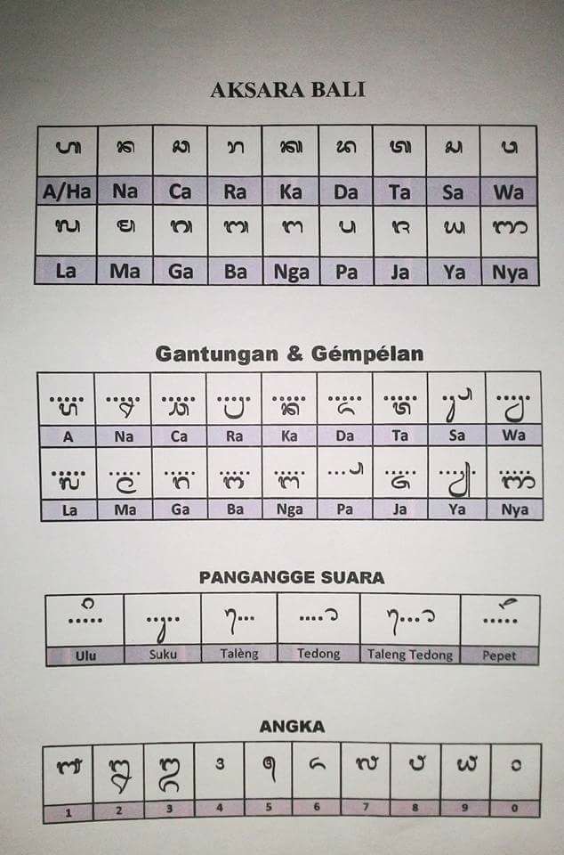 Aksara Anusuara Bahasa Bali