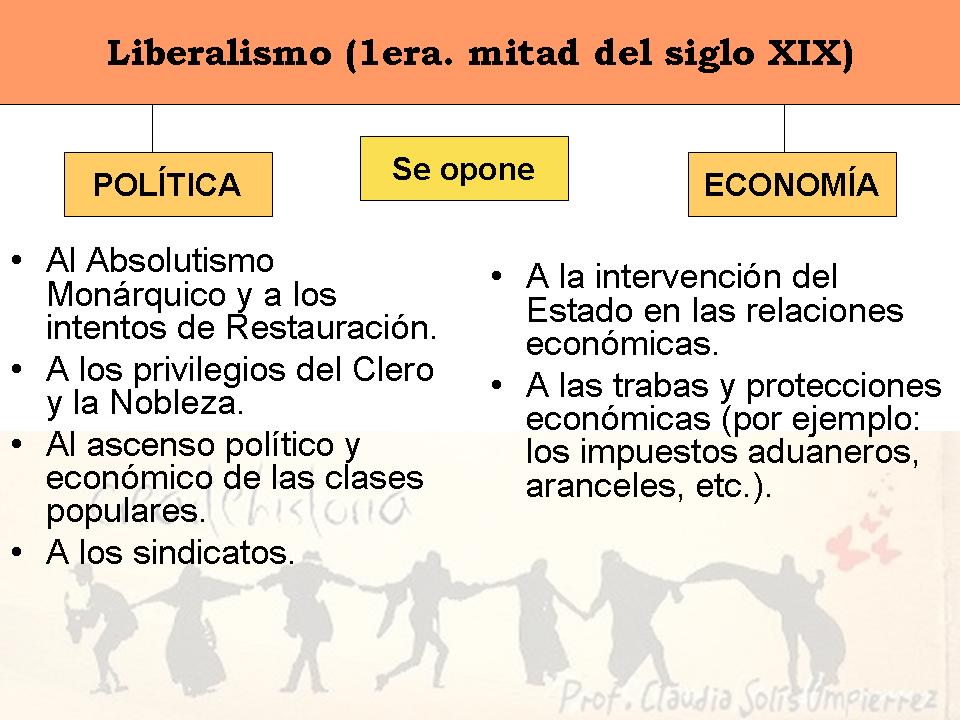 PEPLOHistoria TEXTOS LIBERALISMO ECONÓMICO Y POLÍTICO PEPLOHistoria TEXTOS LIBERALISMO ECONÓMICO Y POLÍTICO