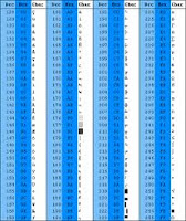 Menampilkan Kode ASCII dalam C++ ~ Blog Inspirasiku