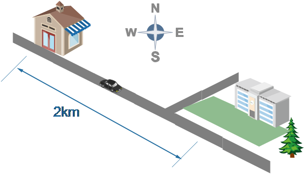 distance between home and school - भोतिक राशिया ( Physical quantities )