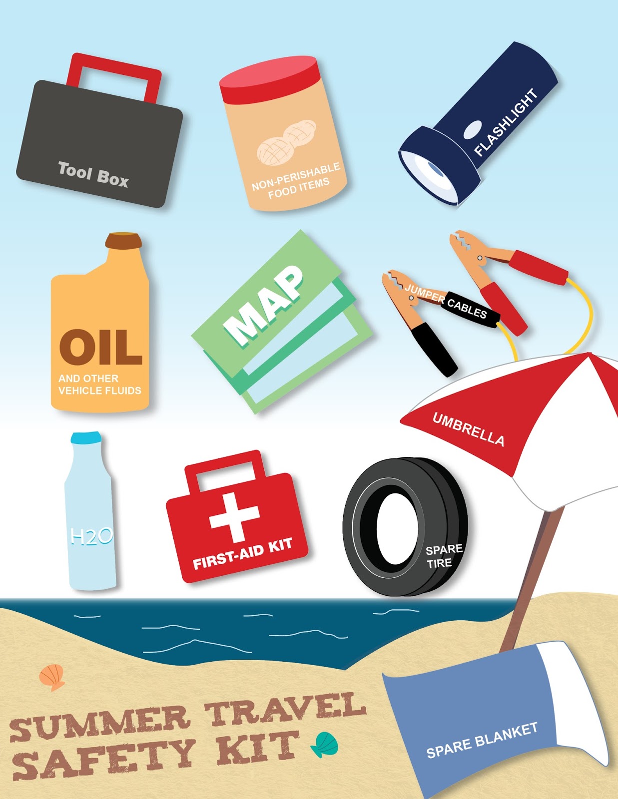 Kansas Transportation Summer travel safety reminders