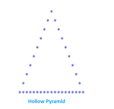 pyramid pattern