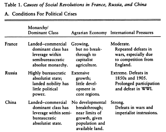 chinese revolution effects