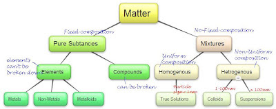 cbse ch2 mcqs ncert mcq papers