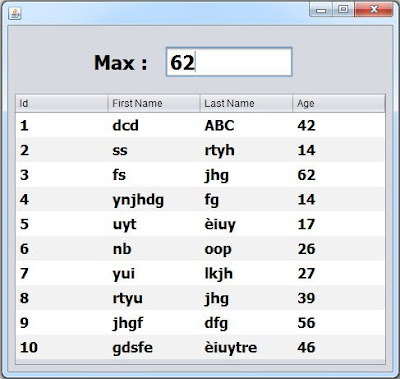 jtable maximum column value