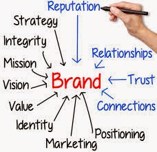 Brand Building and Seo Strategy