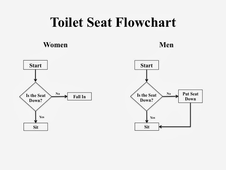 Flow Chart Room Division Hotel Omm Flow Chart Room Division Hotel Omm
