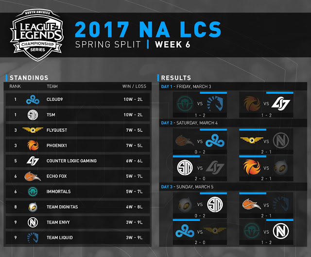 Surrender at 20 NA LCS Spring Split Week 7 [Mar 10th Mar 12th]