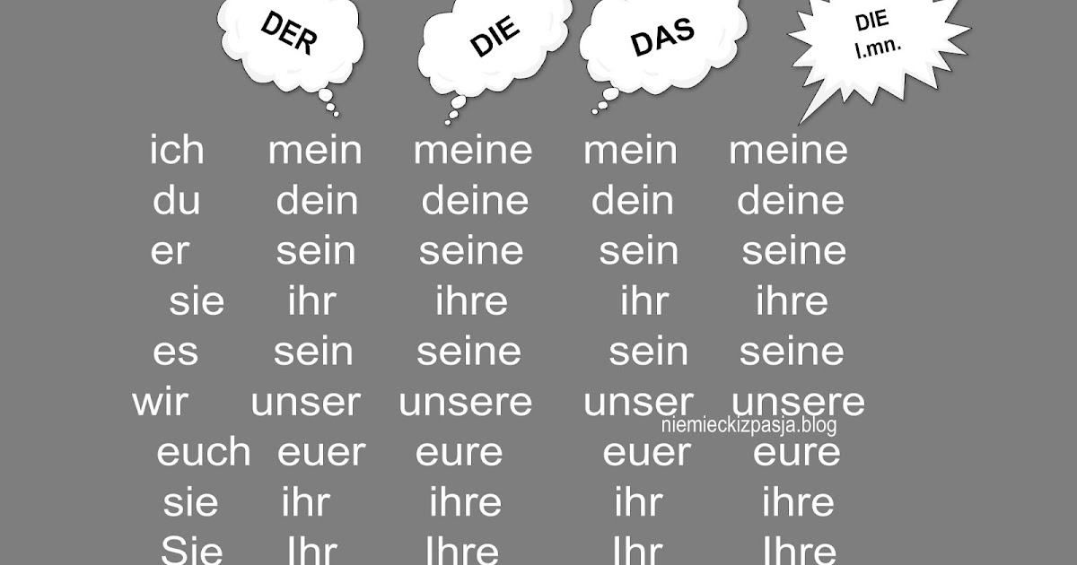 Zaimki Dzierzawcze Niemiecki Cwiczenia Online Łączy nas pasja - język niemiecki: Zaimek dzierżawczy w języku niemieckim - Possesivpronomen