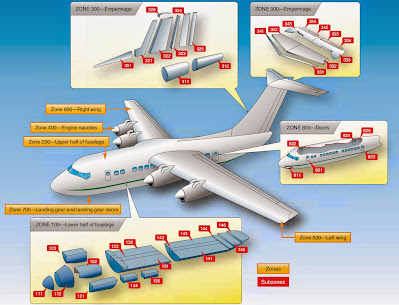 aircraft Location Numbering Systems