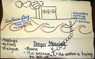 Paraphrase The Supporting Details