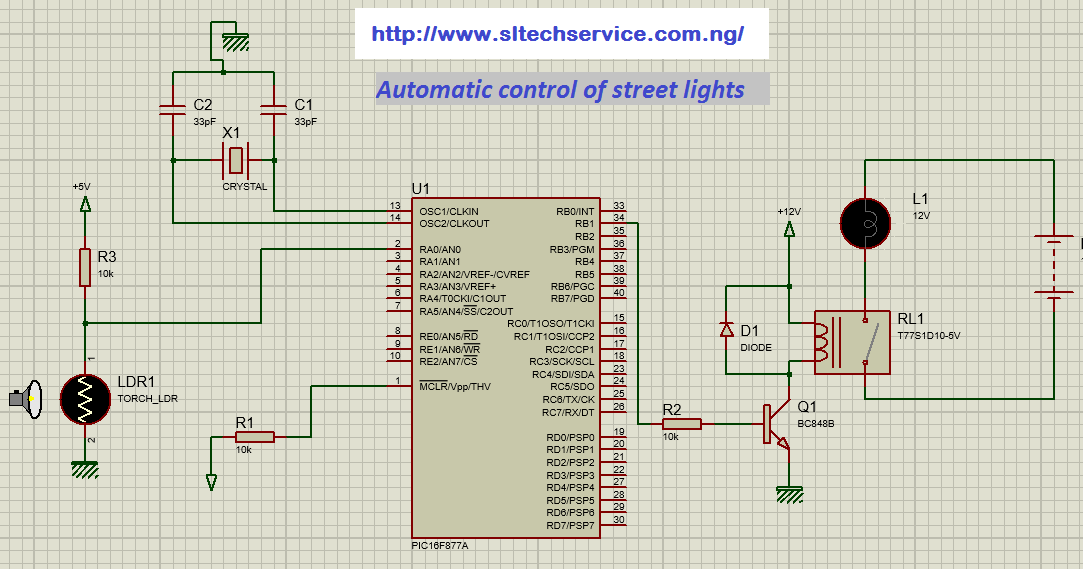 Automatic control of street lights sl technological sevices